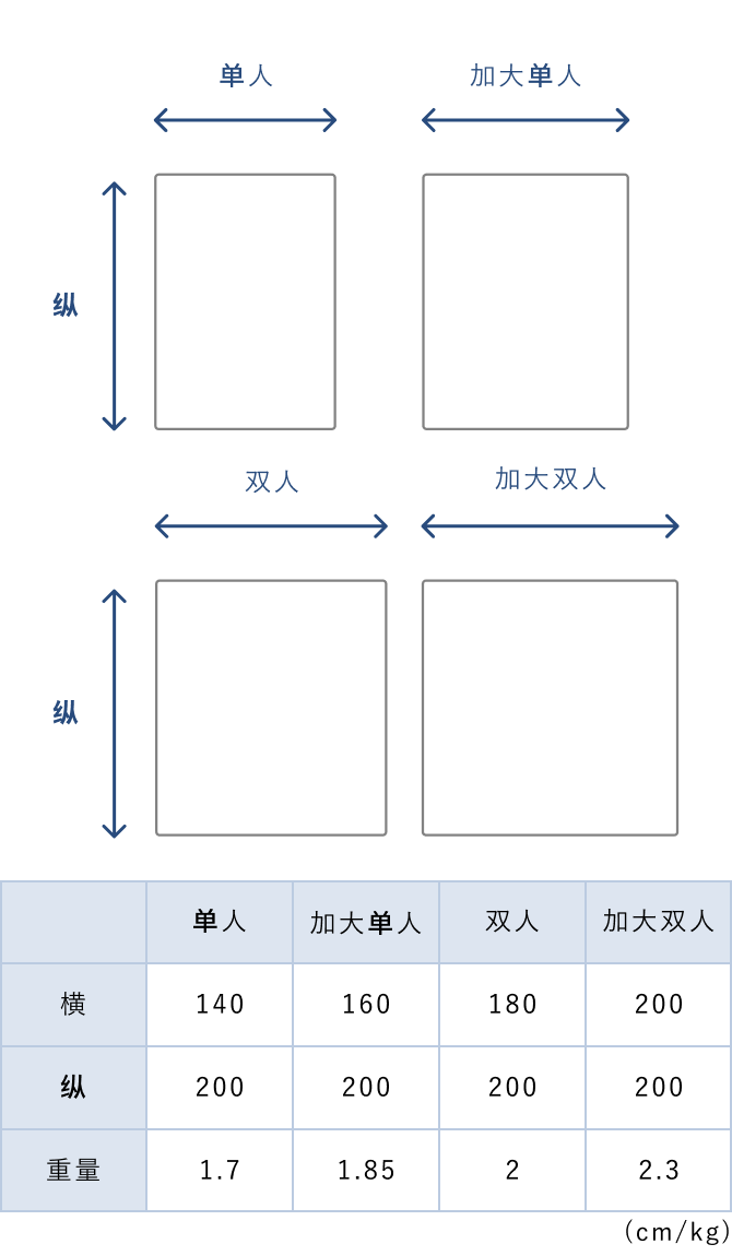 BAKUNE Comforter Cool